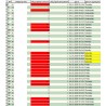 Подробна информация за закъсненията с време и брой за период